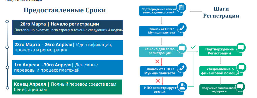 Как получить пособие семьям, приютившим беженцев? Инструкция