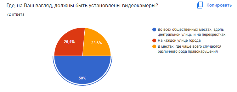 камера видеонаблюдения