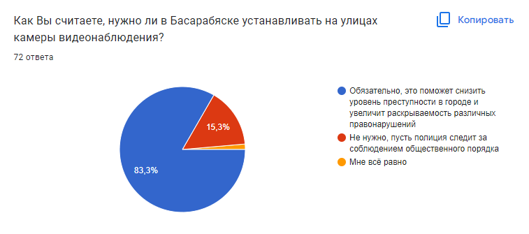 опрос о камерах видеонаблюдения