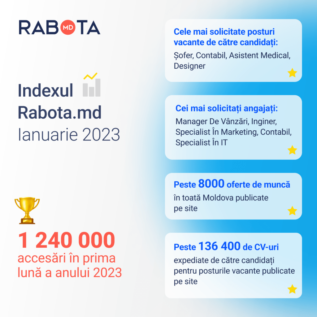 indexul-rabota-md-ianuarie