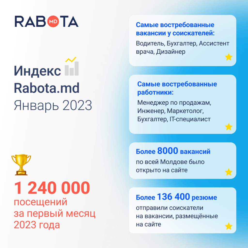 indexul-rabota-md-ianuarie-ru