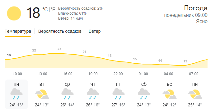 погода в Бессарабке