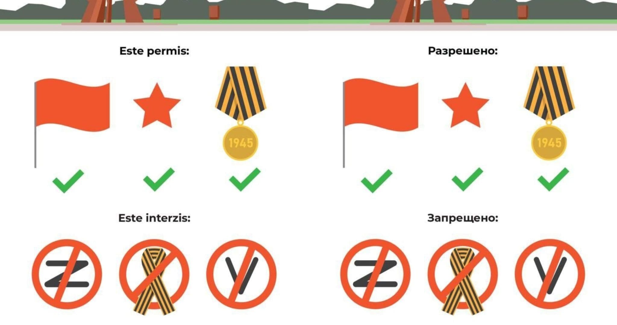 Vor fi amenzi pentru articolele care promovează acțiuni de agresiune militară, avertizează poliția