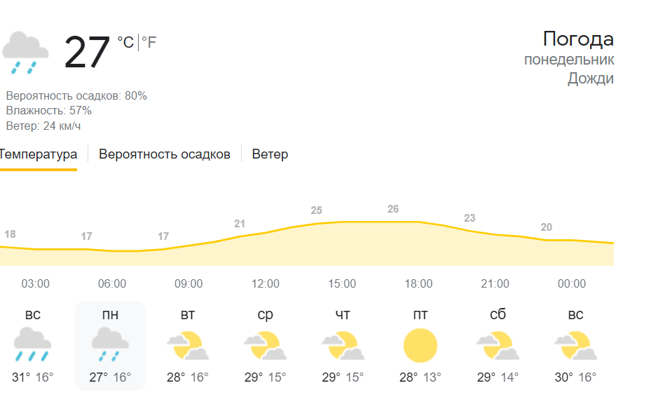 погода в Басарабяске