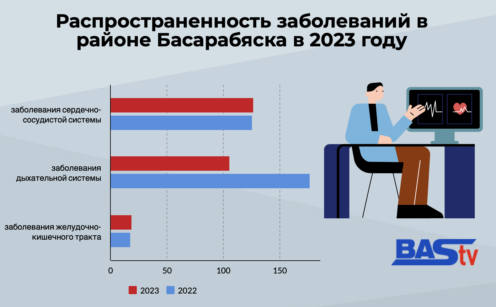 болезненность Басарабяска