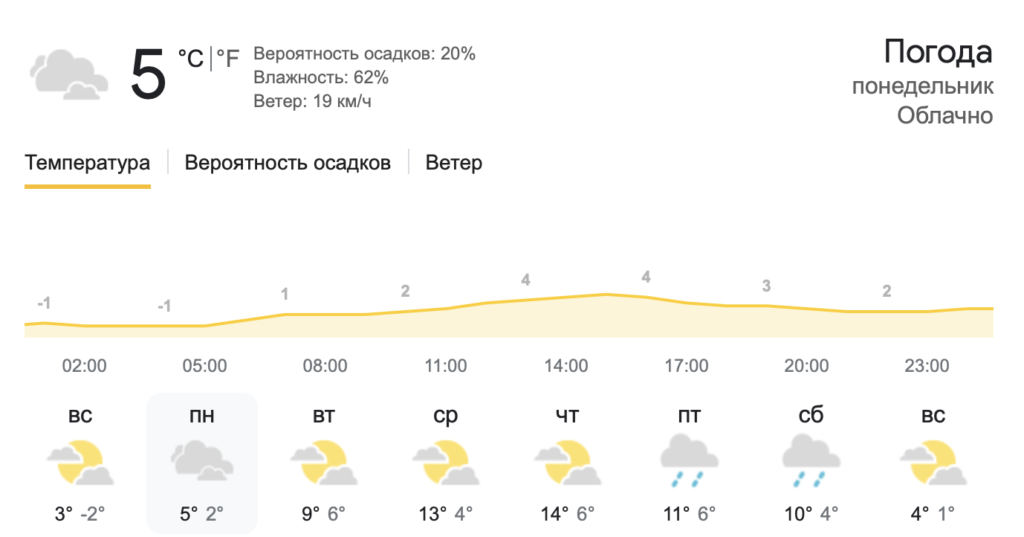 погода в Молдове