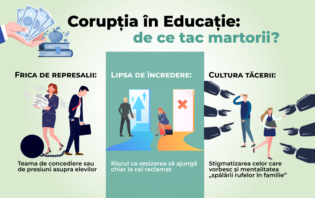 MC-infograf-Coruptie_Educatie
