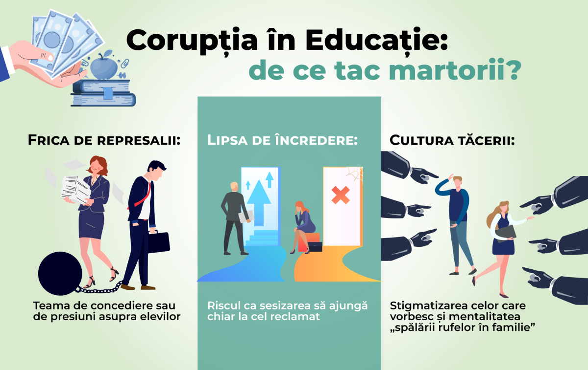 MC-infograf-Coruptie_Educatie